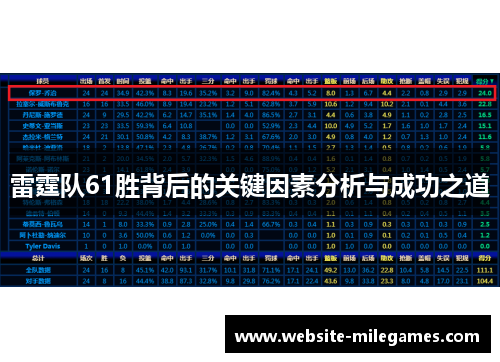 雷霆队61胜背后的关键因素分析与成功之道